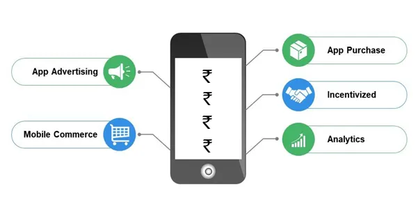 Mobile App Monetization